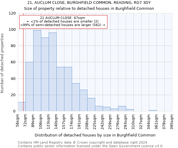 21, AUCLUM CLOSE, BURGHFIELD COMMON, READING, RG7 3DY: Size of property relative to detached houses in Burghfield Common