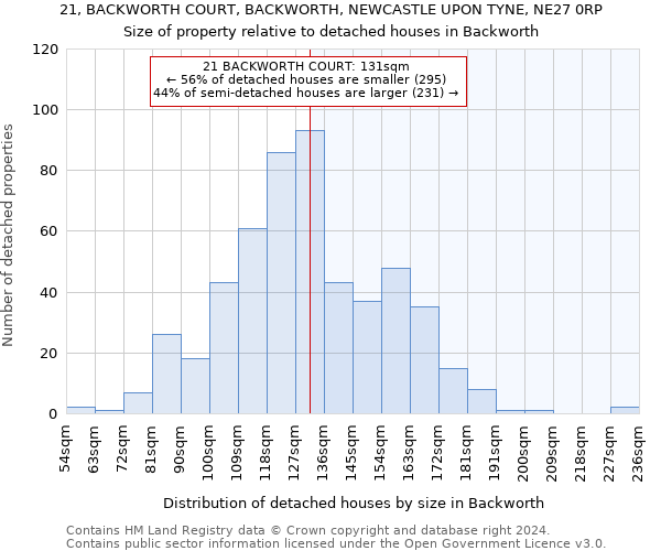 21, BACKWORTH COURT, BACKWORTH, NEWCASTLE UPON TYNE, NE27 0RP: Size of property relative to detached houses in Backworth