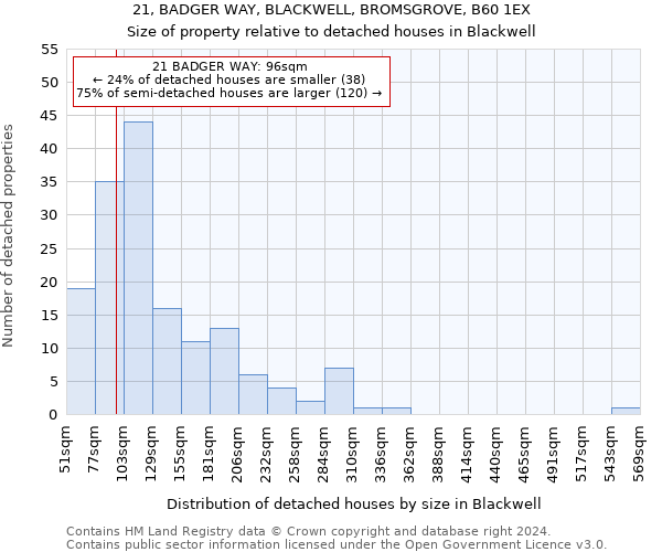 21, BADGER WAY, BLACKWELL, BROMSGROVE, B60 1EX: Size of property relative to detached houses in Blackwell