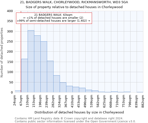 21, BADGERS WALK, CHORLEYWOOD, RICKMANSWORTH, WD3 5GA: Size of property relative to detached houses in Chorleywood