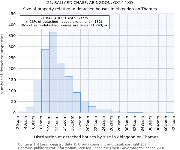 21, BALLARD CHASE, ABINGDON, OX14 1XQ: Size of property relative to detached houses in Abingdon-on-Thames
