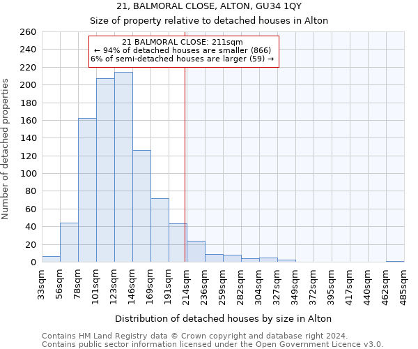 21, BALMORAL CLOSE, ALTON, GU34 1QY: Size of property relative to detached houses in Alton