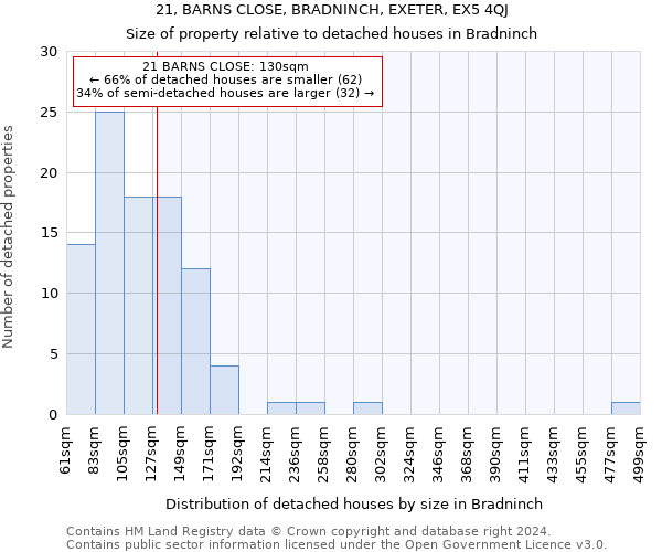 21, BARNS CLOSE, BRADNINCH, EXETER, EX5 4QJ: Size of property relative to detached houses in Bradninch