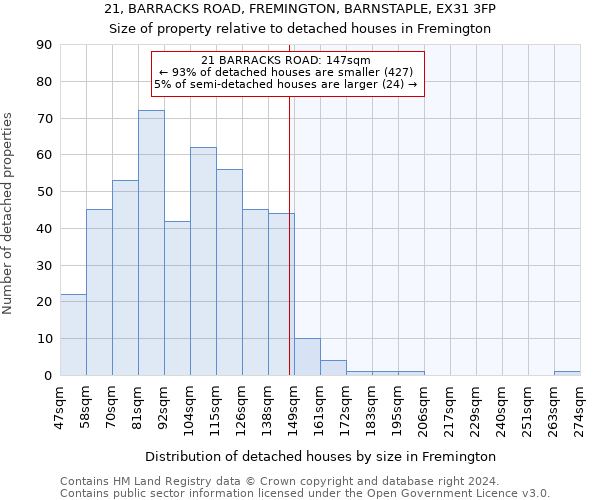 21, BARRACKS ROAD, FREMINGTON, BARNSTAPLE, EX31 3FP: Size of property relative to detached houses in Fremington