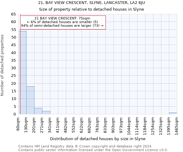 21, BAY VIEW CRESCENT, SLYNE, LANCASTER, LA2 6JU: Size of property relative to detached houses in Slyne