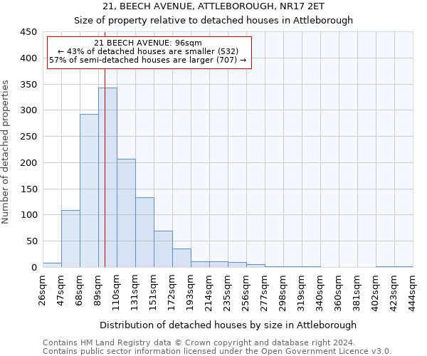 21, BEECH AVENUE, ATTLEBOROUGH, NR17 2ET: Size of property relative to detached houses in Attleborough