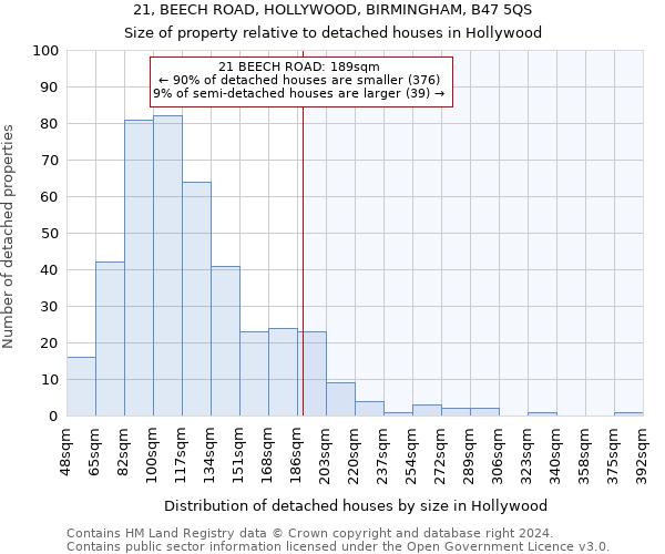 21, BEECH ROAD, HOLLYWOOD, BIRMINGHAM, B47 5QS: Size of property relative to detached houses in Hollywood