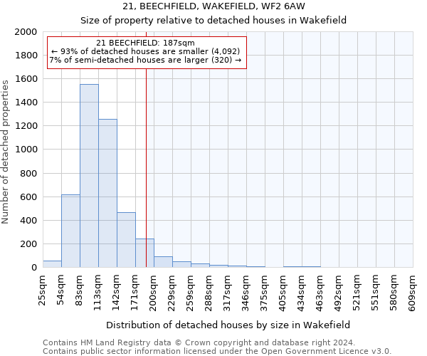 21, BEECHFIELD, WAKEFIELD, WF2 6AW: Size of property relative to detached houses in Wakefield