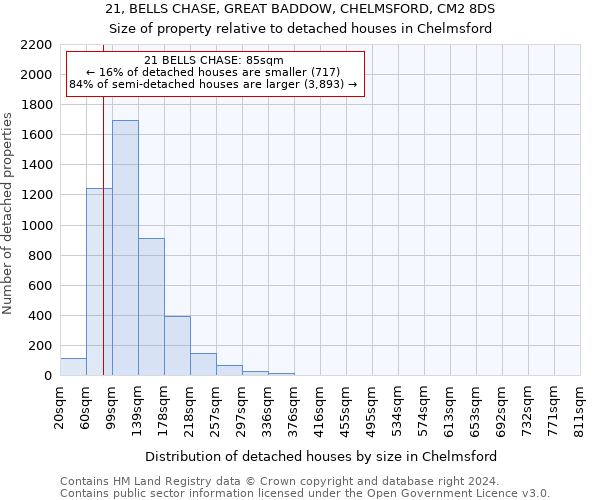 21, BELLS CHASE, GREAT BADDOW, CHELMSFORD, CM2 8DS: Size of property relative to detached houses in Chelmsford