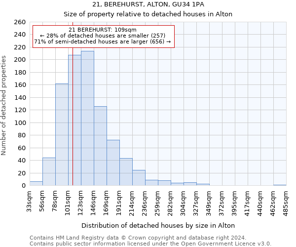 21, BEREHURST, ALTON, GU34 1PA: Size of property relative to detached houses in Alton