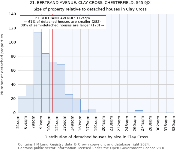 21, BERTRAND AVENUE, CLAY CROSS, CHESTERFIELD, S45 9JX: Size of property relative to detached houses in Clay Cross