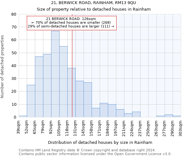 21, BERWICK ROAD, RAINHAM, RM13 9QU: Size of property relative to detached houses in Rainham