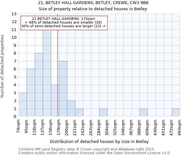 21, BETLEY HALL GARDENS, BETLEY, CREWE, CW3 9BB: Size of property relative to detached houses in Betley