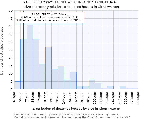 21, BEVERLEY WAY, CLENCHWARTON, KING'S LYNN, PE34 4EE: Size of property relative to detached houses in Clenchwarton