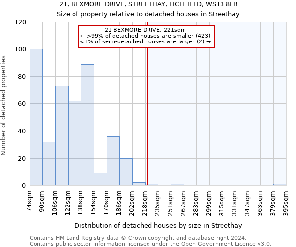 21, BEXMORE DRIVE, STREETHAY, LICHFIELD, WS13 8LB: Size of property relative to detached houses in Streethay