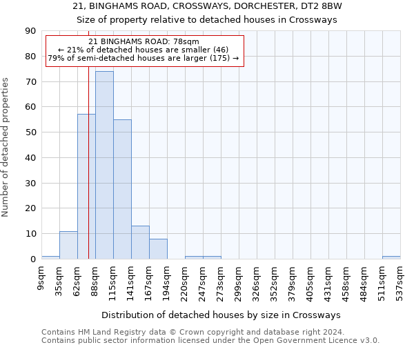 21, BINGHAMS ROAD, CROSSWAYS, DORCHESTER, DT2 8BW: Size of property relative to detached houses in Crossways