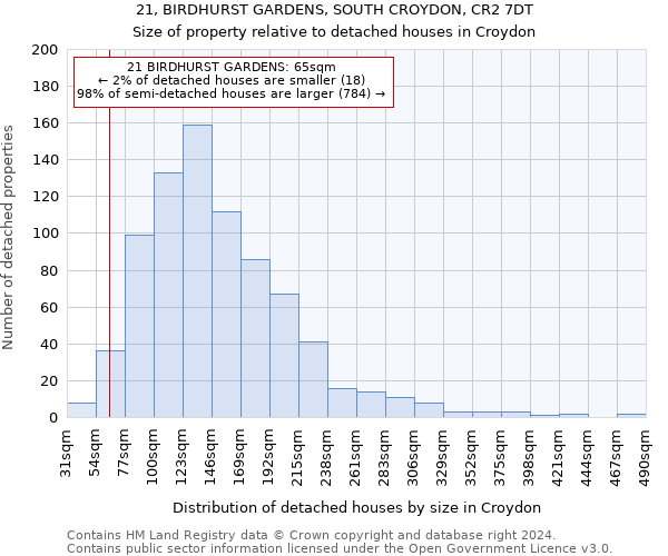 21, BIRDHURST GARDENS, SOUTH CROYDON, CR2 7DT: Size of property relative to detached houses in Croydon