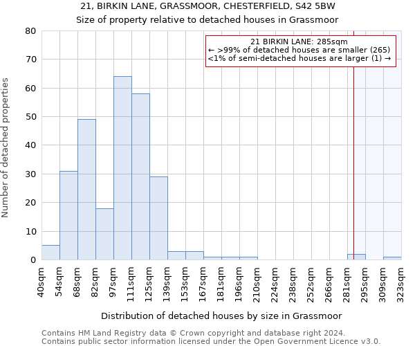 21, BIRKIN LANE, GRASSMOOR, CHESTERFIELD, S42 5BW: Size of property relative to detached houses in Grassmoor