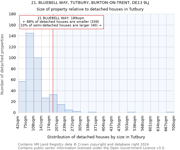 21, BLUEBELL WAY, TUTBURY, BURTON-ON-TRENT, DE13 9LJ: Size of property relative to detached houses in Tutbury