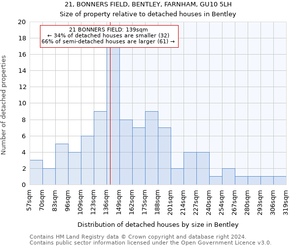 21, BONNERS FIELD, BENTLEY, FARNHAM, GU10 5LH: Size of property relative to detached houses in Bentley