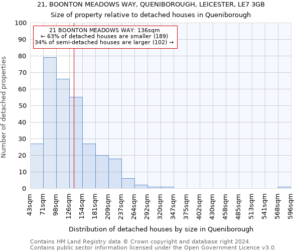 21, BOONTON MEADOWS WAY, QUENIBOROUGH, LEICESTER, LE7 3GB: Size of property relative to detached houses in Queniborough