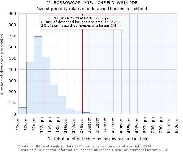 21, BORROWCOP LANE, LICHFIELD, WS14 9DF: Size of property relative to detached houses in Lichfield