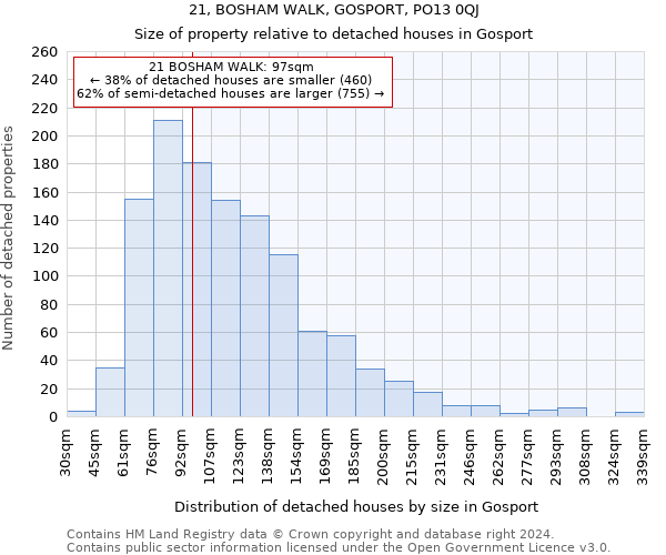 21, BOSHAM WALK, GOSPORT, PO13 0QJ: Size of property relative to detached houses in Gosport