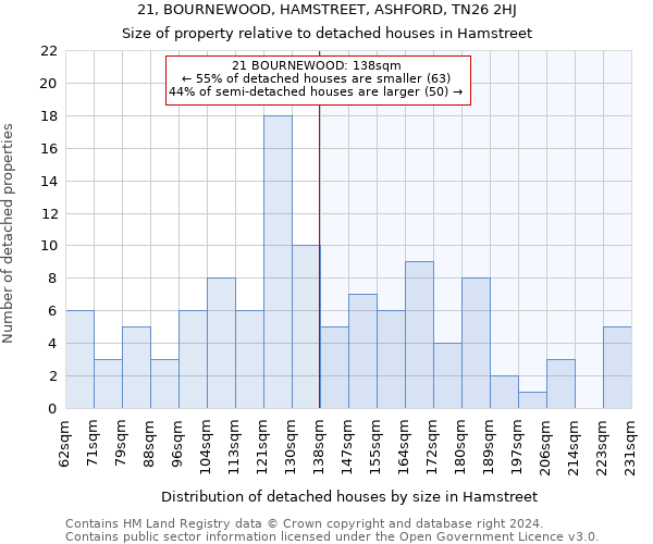 21, BOURNEWOOD, HAMSTREET, ASHFORD, TN26 2HJ: Size of property relative to detached houses in Hamstreet