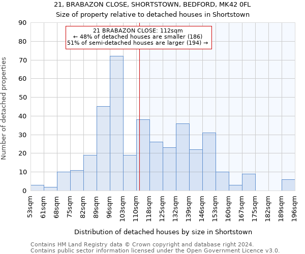 21, BRABAZON CLOSE, SHORTSTOWN, BEDFORD, MK42 0FL: Size of property relative to detached houses in Shortstown