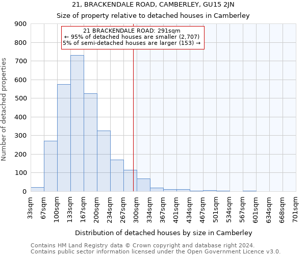 21, BRACKENDALE ROAD, CAMBERLEY, GU15 2JN: Size of property relative to detached houses in Camberley