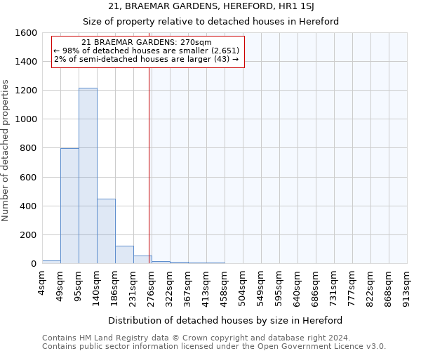 21, BRAEMAR GARDENS, HEREFORD, HR1 1SJ: Size of property relative to detached houses in Hereford