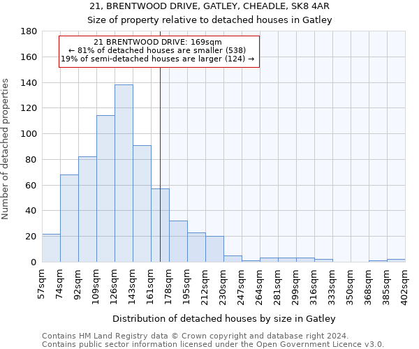 21, BRENTWOOD DRIVE, GATLEY, CHEADLE, SK8 4AR: Size of property relative to detached houses in Gatley