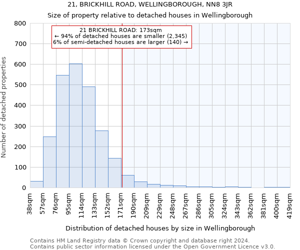21, BRICKHILL ROAD, WELLINGBOROUGH, NN8 3JR: Size of property relative to detached houses in Wellingborough