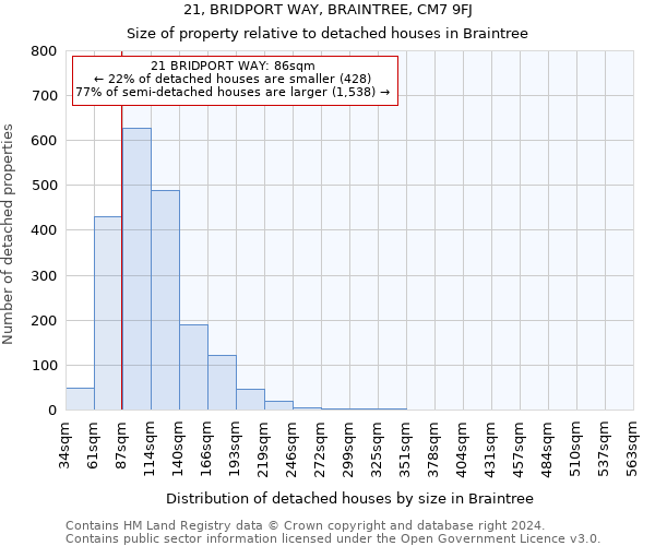 21, BRIDPORT WAY, BRAINTREE, CM7 9FJ: Size of property relative to detached houses in Braintree