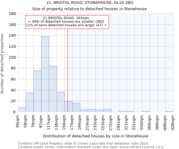 21, BRISTOL ROAD, STONEHOUSE, GL10 2BQ: Size of property relative to detached houses in Stonehouse