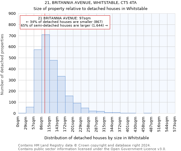 21, BRITANNIA AVENUE, WHITSTABLE, CT5 4TA: Size of property relative to detached houses in Whitstable