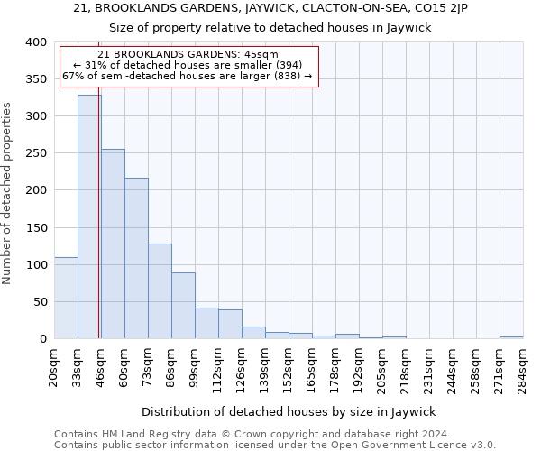 21, BROOKLANDS GARDENS, JAYWICK, CLACTON-ON-SEA, CO15 2JP: Size of property relative to detached houses in Jaywick