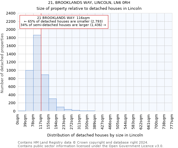 21, BROOKLANDS WAY, LINCOLN, LN6 0RH: Size of property relative to detached houses in Lincoln