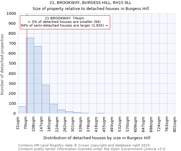 21, BROOKWAY, BURGESS HILL, RH15 0LL: Size of property relative to detached houses in Burgess Hill