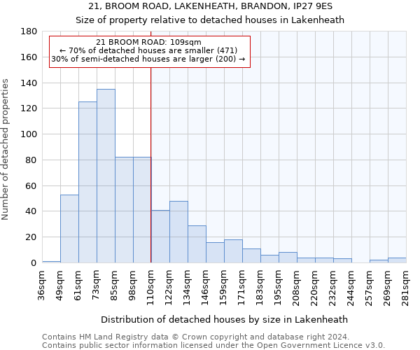 21, BROOM ROAD, LAKENHEATH, BRANDON, IP27 9ES: Size of property relative to detached houses in Lakenheath