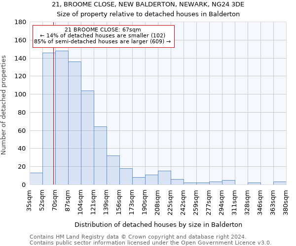 21, BROOME CLOSE, NEW BALDERTON, NEWARK, NG24 3DE: Size of property relative to detached houses in Balderton