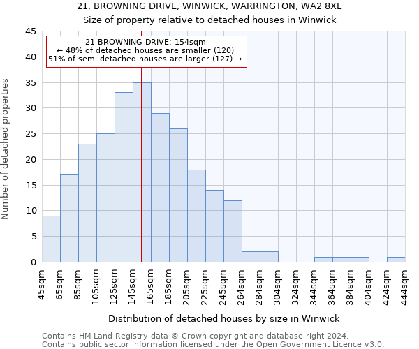 21, BROWNING DRIVE, WINWICK, WARRINGTON, WA2 8XL: Size of property relative to detached houses in Winwick