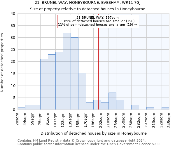 21, BRUNEL WAY, HONEYBOURNE, EVESHAM, WR11 7GJ: Size of property relative to detached houses in Honeybourne