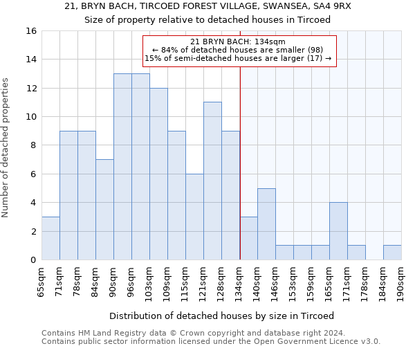 21, BRYN BACH, TIRCOED FOREST VILLAGE, SWANSEA, SA4 9RX: Size of property relative to detached houses in Tircoed
