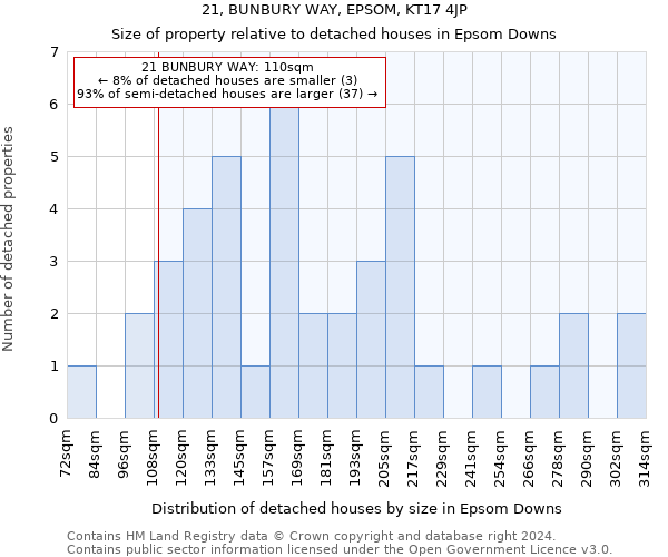 21, BUNBURY WAY, EPSOM, KT17 4JP: Size of property relative to detached houses in Epsom Downs