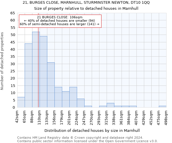 21, BURGES CLOSE, MARNHULL, STURMINSTER NEWTON, DT10 1QQ: Size of property relative to detached houses in Marnhull