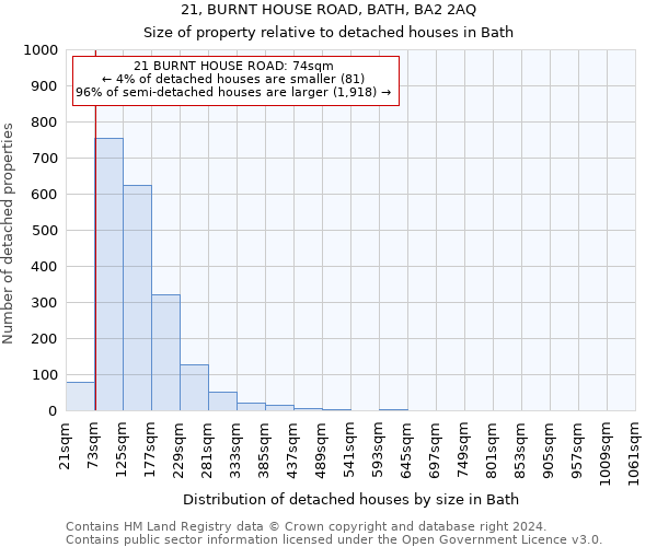 21, BURNT HOUSE ROAD, BATH, BA2 2AQ: Size of property relative to detached houses in Bath