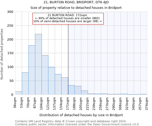 21, BURTON ROAD, BRIDPORT, DT6 4JD: Size of property relative to detached houses in Bridport