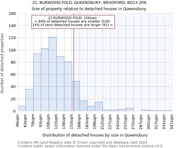 21, BURWOOD FOLD, QUEENSBURY, BRADFORD, BD13 2FN: Size of property relative to detached houses in Queensbury