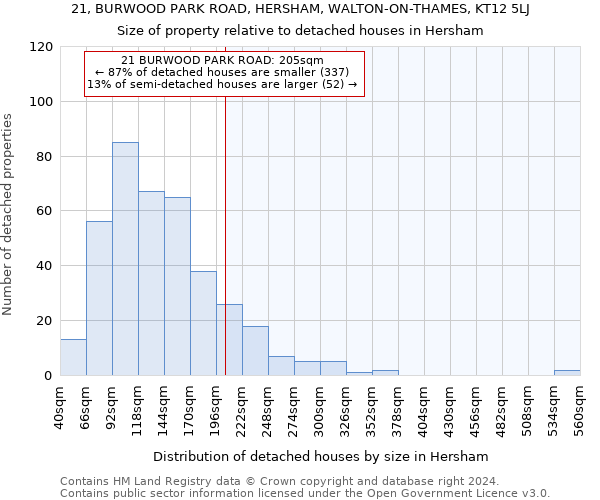 21, BURWOOD PARK ROAD, HERSHAM, WALTON-ON-THAMES, KT12 5LJ: Size of property relative to detached houses in Hersham
